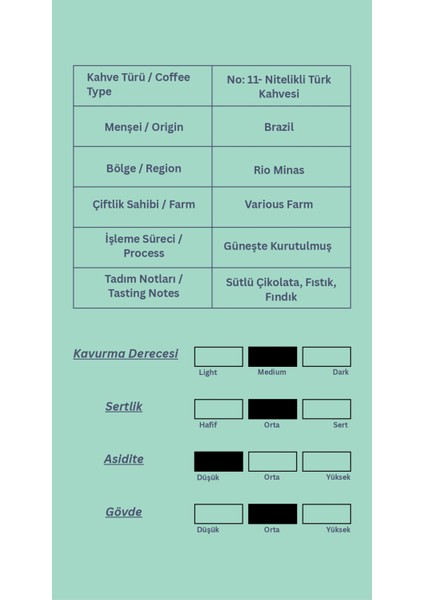Nitelikli Türk Kahvesi – Brezilya Rio Minas – Taze Kavrulmuş Özel Öğütülmüş Kahve (200g) indirimleri