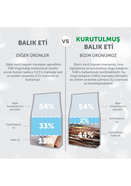 Nature's Protection Superior Care Beyaz Tüylü Kediler Için Tahılsız Ringa Balıklı Kedi Maması 7kg