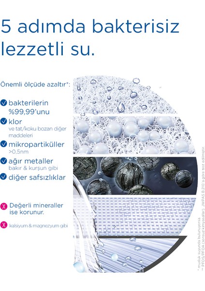 Brıta On Tap Pro V-MF Musluk Üstü Filtreleme Sistemi indirimleri