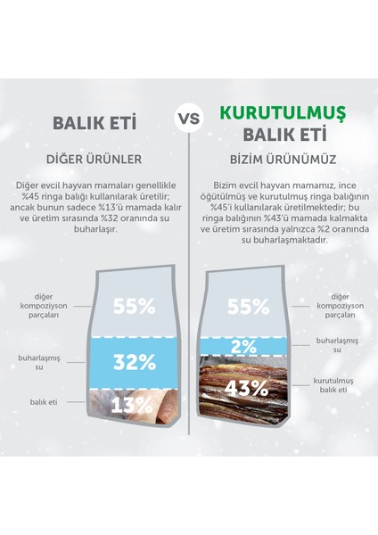 Nature's Protection Superior Care Kızıl/kahverengi Tüylü Kediler Için Tahılsız Ringa Balıklı Kedi Maması 7kg