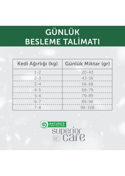 Nature's Protection Superior Care Kızıl/kahverengi Tüylü Kediler Için Tahılsız Ringa Balıklı Kedi Maması 7kg