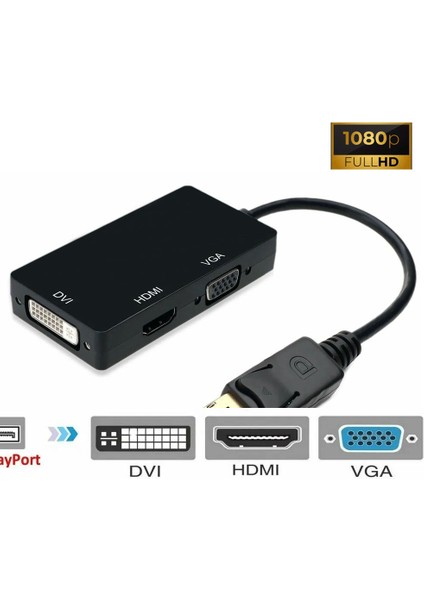 Display Port To DVI VGA HDMI Çevirici Dönüştürücü Aparat fiyatları