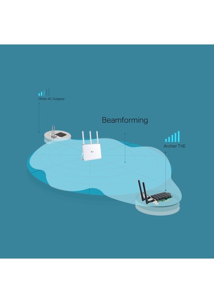 Tp-Link Archer T4E AC1200 Wi-Fi Pcı Express Adaptö Adaptör, 867 Mbps (3yıl Üretici Garantili) modelleri