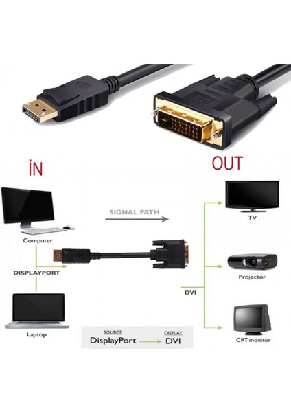 Display Port To DVI 24+1 Çevirici Kablo 1.5m modelleri