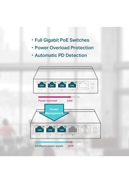 Tp Festa TL-SG1005P 65W 5ge Switch,4'ü Poe,metal (3yıl Üretici Garantili) indirimleri