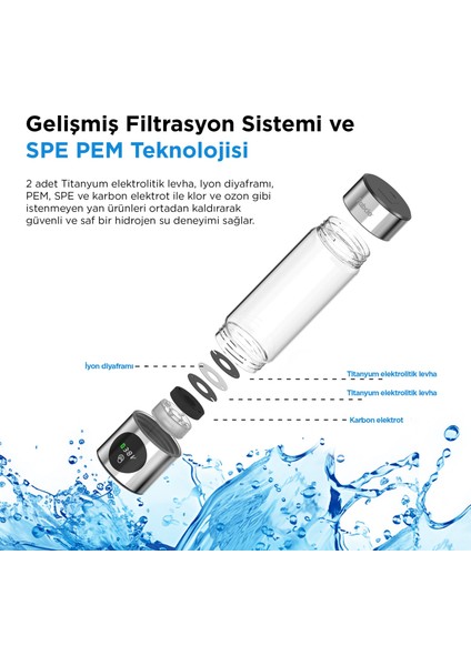 H2O Go Hidrojenli Canlı Su Üretme Cihazı