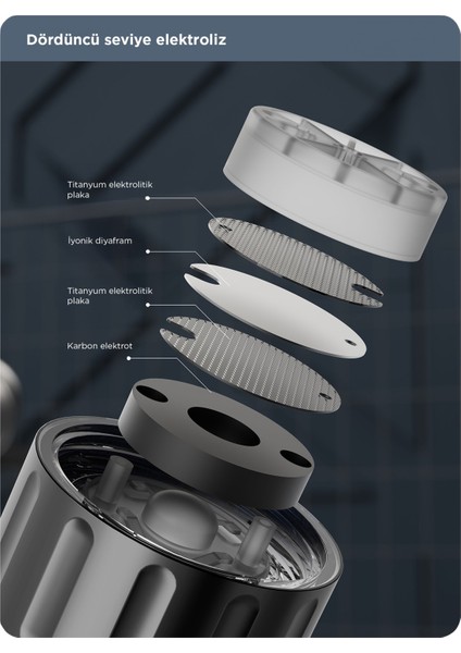 H2O Max Hidrojenli Canlı Su Üretme Cihazı