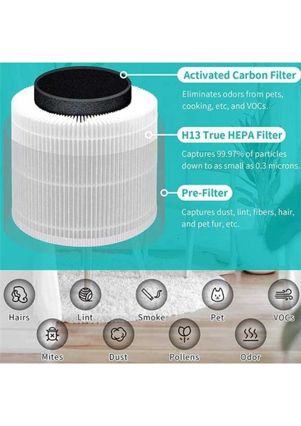 Levoit Core 400S Hava Temizleyicileri Için Yedek Filtre H13 Gerçek Hepa ve Aktif Karbon Filtresi CORE400S-RF (Yurt Dışından)