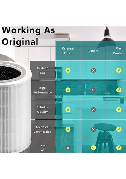 Levoit Core 400S Hava Temizleyicileri Için Yedek Filtre H13 Gerçek Hepa ve Aktif Karbon Filtresi CORE400S-RF (Yurt Dışından) fiyatları