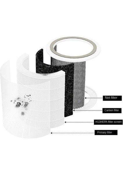 Levoit Core 400S Hava Temizleyicileri Için Yedek Filtre H13 Gerçek Hepa ve Aktif Karbon Filtresi CORE400S-RF (Yurt Dışından) modelleri