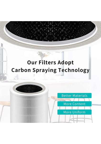Levoit Core 400S Hava Temizleyicileri Için Yedek Filtre H13 Gerçek Hepa ve Aktif Karbon Filtresi CORE400S-RF (Yurt Dışından) indirimleri