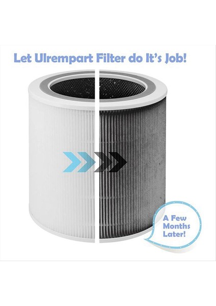 2x Levoit Hava Temizleyici Çekirdeği 400S Parça Çekirdeği 400S-RF H13 Hepa Filtrasyonu 5 Katmanlar 3&#39 Ü 1 Filtre (Yurt Dışından) fırsatları