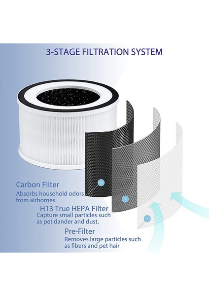 Yedek True Hepa Filtresi Afloia Filllo/halo/allo Hava Temizleyicisi Için Uyumlu 3 Aşamalı Filtrasyon Aksesuarları (Yurt Dışından) fiyatları