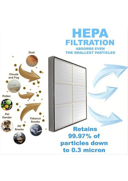 Whirlpool AP51030K AP45030K WP500 ve WP1000 Serisi APR45130L Için Filtre Pamuklu AP51030K Için Hava Arıtma Hepa Filtresini Değiştirin (Yurt Dışından) modelleri