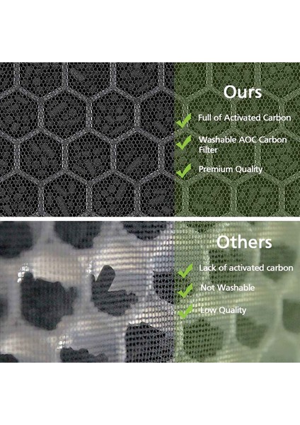 2x Wınıx 5500-2 Hava Temizleyicisi Için Filtreyi Değiştirin Hepa Filtresi Aktif Karbon Filtre Birleşik Paketi Bölüm 116130 ile Karşılaştırın (Yurt Dışından) fırsatları