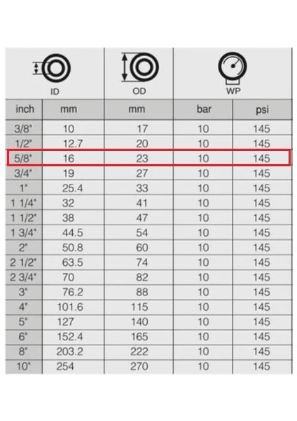 Kalorifer Sıcak Soğuk Su Hortumu 5/8 16 mm Yüksek Sıcaklık Dayanıklı Esnek Yapı 1 Mt. fiyatları