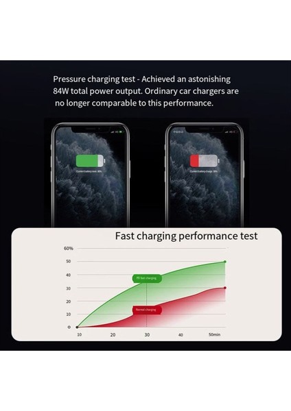 Model 3 2021-2023 Y 2021-2025 Için Orta Konsol 84W Renkli Geri Çekilebilir Yuva Işıklı USB Hub Hızlı Şarj Cihazı (Yurt Dışından) fırsatları