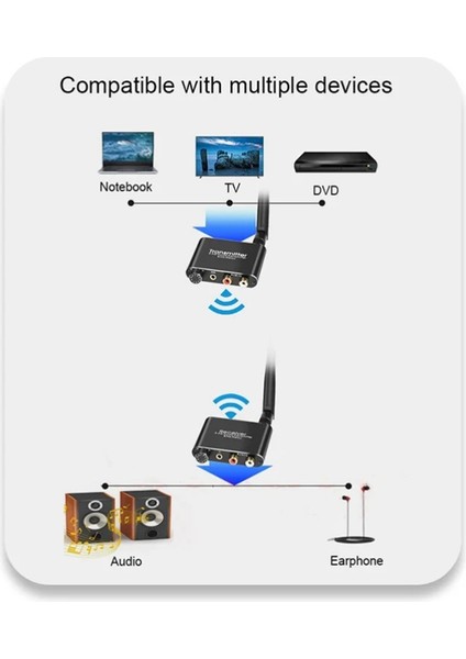 DVD Tv Bilgisayar Cd&#39 Si Için 3 5mm R/l Rca Kablosuz Ses Adaptörü ile 50M 2 4g Kablosuz Ses Müzik Verici ve Alıcı (Yurt Dışından) fiyatları