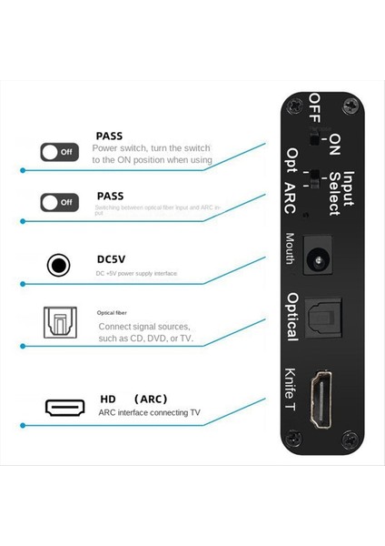 HDMI Uyumlu Sesli Geri Döner Arc Fonksiyon Optik Fiber Dijital Ses Dönüşümü Analog Sinyal Dac Ses Dönüştürücü (Yurt Dışından) fırsatları