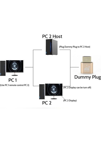 Grafik Kartları Pc Aksesuarları Masaüstü/dizüstü Bilgisayar Vistual Ekran Adaptörü Için LED Işığı Olan HDMI Uyumlu 4K Kukla Fiş (Yurt Dışından) modelleri
