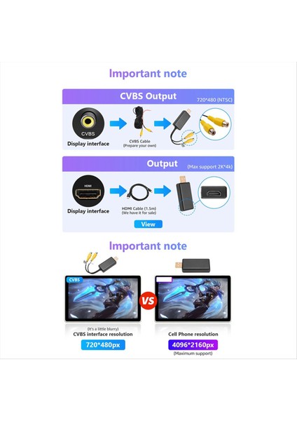 USB - Cvbs Rca Video Çıktı Adaptörü Kutusu Arayüzü Android Radio Multimedya Için Ekran Aygıtını Monitör Bağlayın (B) (Yurt Dışından) indirimleri