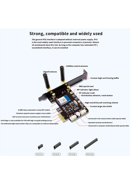 Pc Destop Bilgisayar Uygulama Uzaktan Kumandası Destek Google Home Pro Kart L (Yurt Dışından)