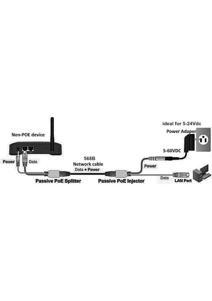 20PCS (10PAIR) Poe Splitter Poe Anahtar Poe Kablo Adaptör Bant 5V 12V 24V 48V Güç Kaynağı Kablosu 5 5x2 1mm (Yurt Dışından) fırsatları