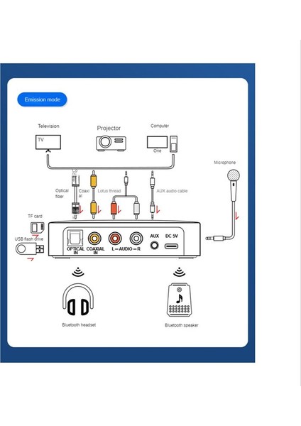 Nfc Bluetooth Ses Adaptörü Optik Fiber Bluetooth Alıcı Verici Bluetooth 5 1 Ses Adaptörü (Yurt Dışından) fırsatları