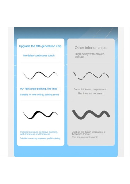 Bluetooth Elektrikli iPad Stylus Kalem Anti-False-Touch Için Hızlı Şarj Ultra Uzun Dayanıklılık Dönemi Kalem E E Display (Yurt Dışından) modelleri