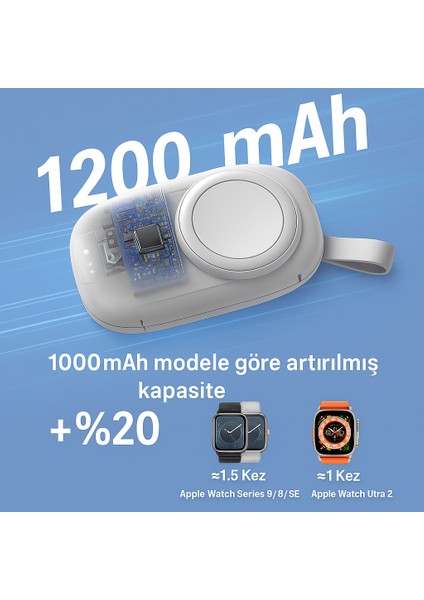 2.5W 1200 Mah Apple Watch Akıllı Saat Uyumlu Wireless Kablosuz Powerbank fırsatları