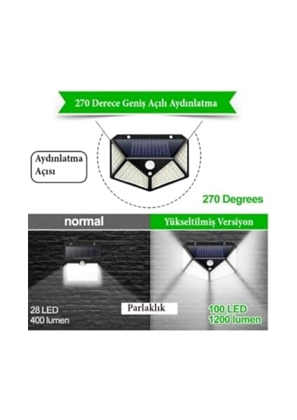 Gaman Solar LED Bahçe Lambası, 100 LED Hareket Sensörlü 13X9X5 Cm, 3 Modlu Güneş Enerjili Solar Lamba, Dış Mekan Aydınlatma, Duvar Montajlı modelleri