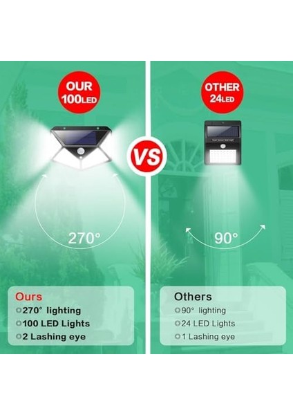 2 Adet Solar Bahçe Aydınlatması - 100 LED Süper Parlak | Güneş Enerjili, 3 Modlu, IP65 Su Geçirmez, Hareket Sensörlü, 270° Geniş Açı, 2200 Mah Batarya