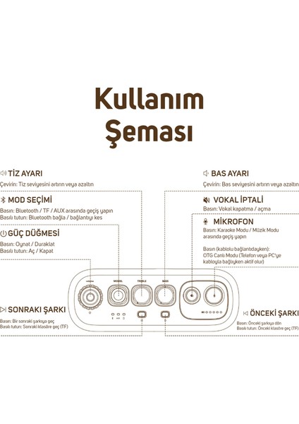 Songbird Ultra 100W Çift Mikrofonlu Karaoke Bluetooth Hoparlör, Taşınabilir Ses Bombası, 8 Saate Varan Çalma Süresi, Kablosuz, Tf/aux/usb/bluetooth5.2, Beyaz