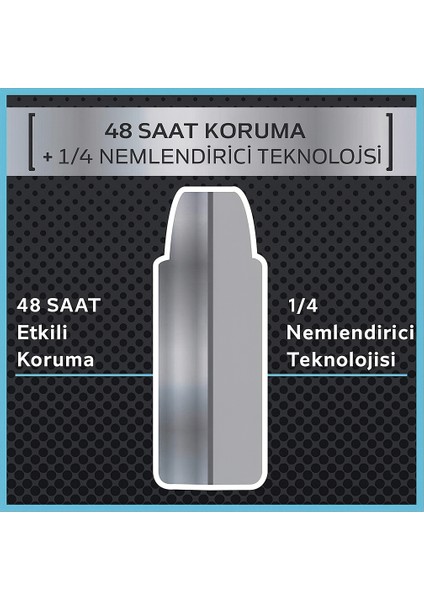 Men Plus Comfort Ter Önleyici Deodorant (250ML)