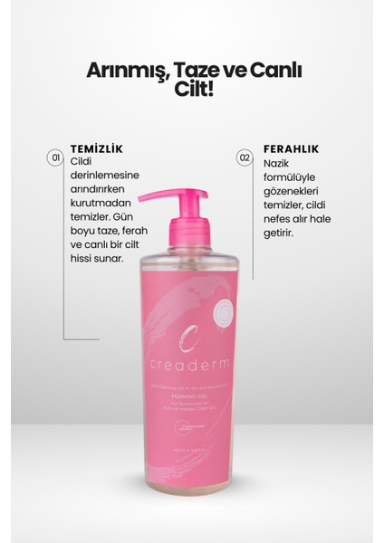 Kuru ve Hassas Ciltler İçin Temizleme Jeli & Spf+50 Güneş Kremi & Göz Çevresi Bakım Serum Seti indirimleri