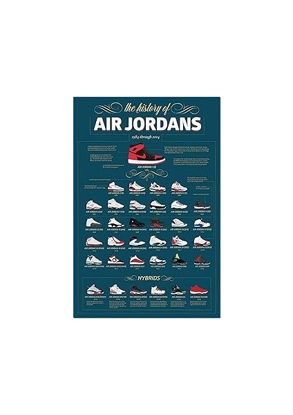 Buyartforless The History Of Jordans - Jordans'ın Tarihi 1984 - 2014 Arası Grafik Baskı Pos