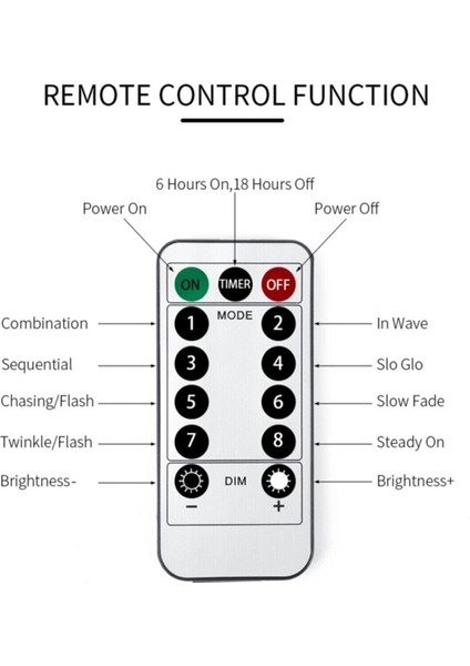 3X3M Sarı Peri Perde LED Uzaktan Kumanda ile Aydınlatma Dekoru fiyatları