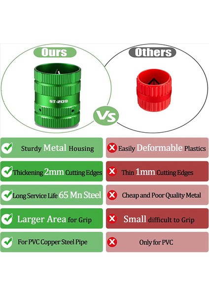 3x Boru Reamer Aracı [tesisatçılar Verimli Yardımcı] Bakır Pvc Boru Temizleyici Boru ve Pip (Yurt Dışından) modelleri