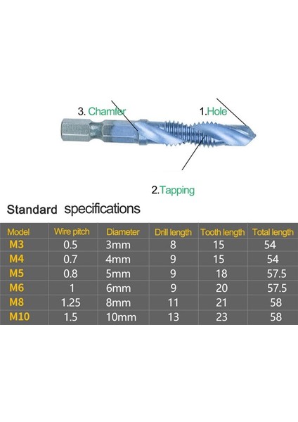 Hex Shank Vidalı Iplik Metrik Musluk Tatbikat Bitleri Vidalı Makinesi Hss Bileşik Matkap El Aletleri Metal Çelik Ahşap Plastik 12 (Yurt Dışından) fırsatları