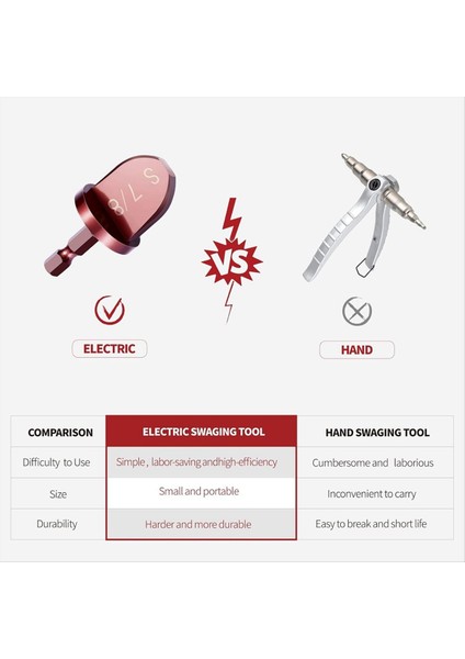 Hvac Onarma Aletleri Klima Bakır Boru Genişletici Söken Aracı 1/4in Altıgen Sap Bakır Boru Flating Aracı (Yurt Dışından) modelleri