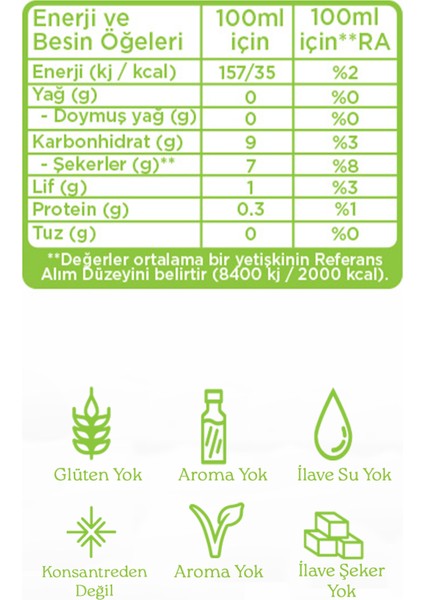 Organik Yeşil Smoothıe 946 Ml fiyatları