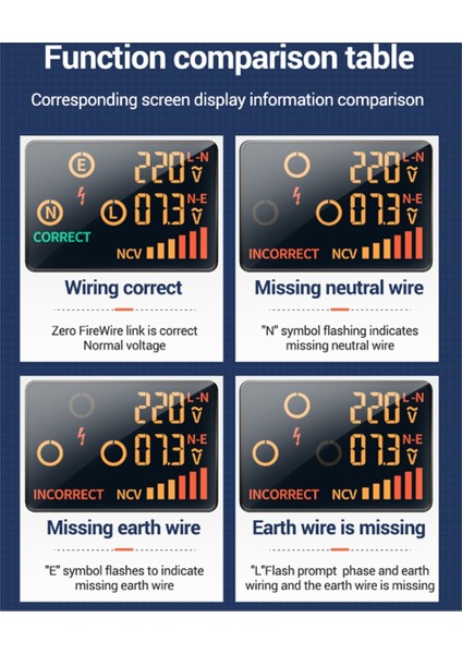 Bıde ZT-E8ER Soket Test Cihazı Akıllı Voltaj Dedektörü Çıkış Denetleyicisi Ab Fişi (Yurt Dışından) modelleri