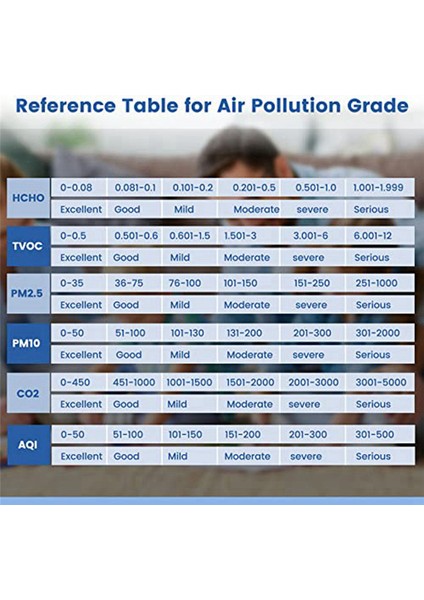 Hava Kalitesi Monitörü 9 Inç 1, Formaldehit Dedektörü Kapalı, Sıcaklık ve Nem Co2 Metre, Pm2.5monitor Black Tespit (Yurt Dışından) indirimleri