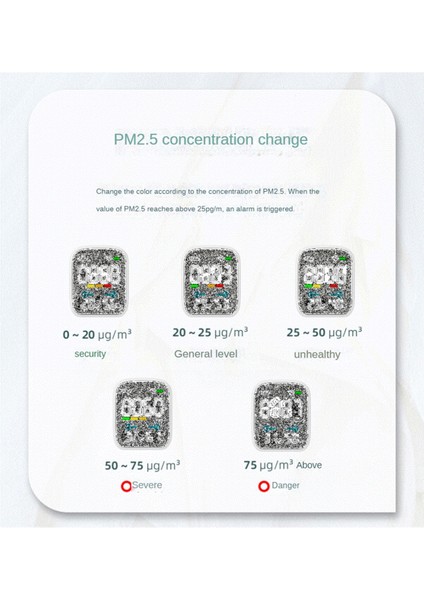 Taşınabilir Tuya Wifi Akıllı Sıcaklık ve Nem Pm2.5 Hava Kalitesi Monitörü Kapalı ve Dış Mekan Evrensel (Yurt Dışından)