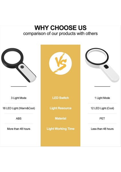 Hafif, 30X El Tipi Büyük 18LED Soğuk ve Sıcak Işık ile Büyüteç 3 Modlu, Aydınlatılmış Büyüteç (Yurt Dışından) modelleri