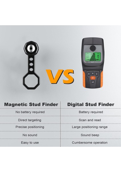 Saplama Bulucu Duvar Tarayıcısı, Manyetik Metal ve Saplamalar Algılama, Alçıpanda Güçlü Emme ile Saplama Detektörü, 2 Paket (Yurt Dışından) indirimleri