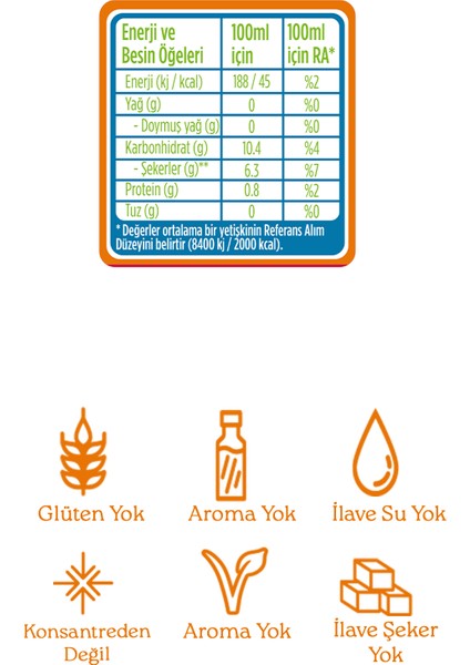 Organik Detox Defence 200 Ml fiyatları