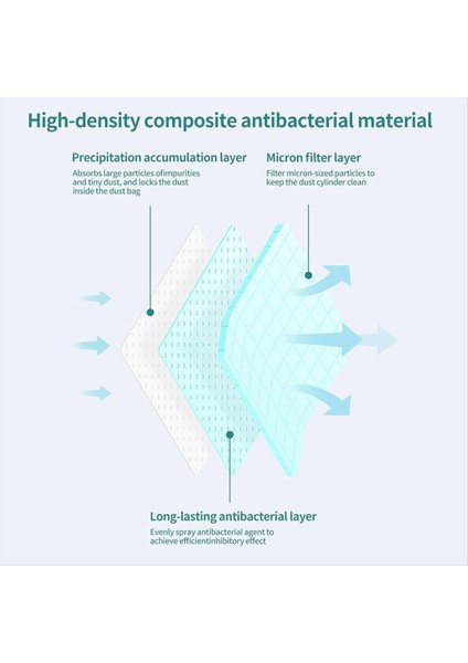Samsung Ismarlama Jet VCA-ADB95, Yedek Filtre Torbası Seti, Tek Kullanımlık Yedek Torbalar Için Elektrikli Temizleyici Torbalar (Yurt Dışından) fiyatları