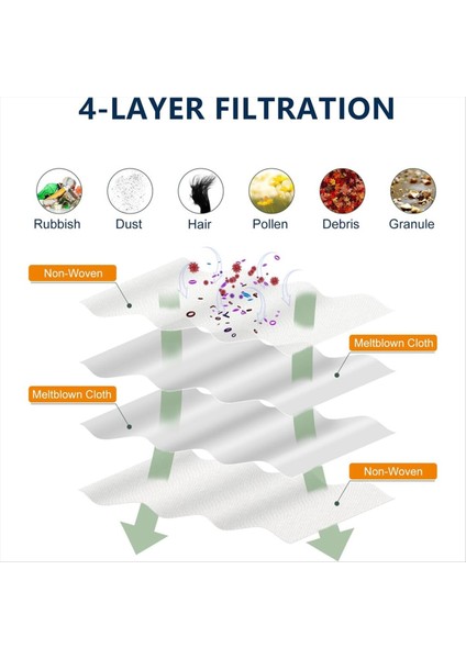 Roborock S8+ / S8 Pro Ultra / S7 Maxv Ultra / S7 Pro Ultra / Q7+ / Q7 Max+ / Q5+ Vakum Süpürge Torbaları Için 15 Pcs Toz Torbaları (Yurt Dışından) fiyatları
