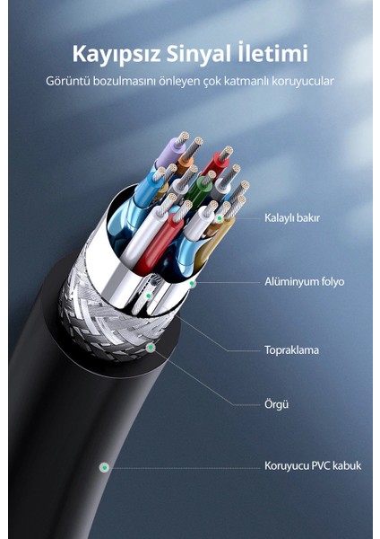 4K HDMI Kablo, 1 m, Siyah, 10115